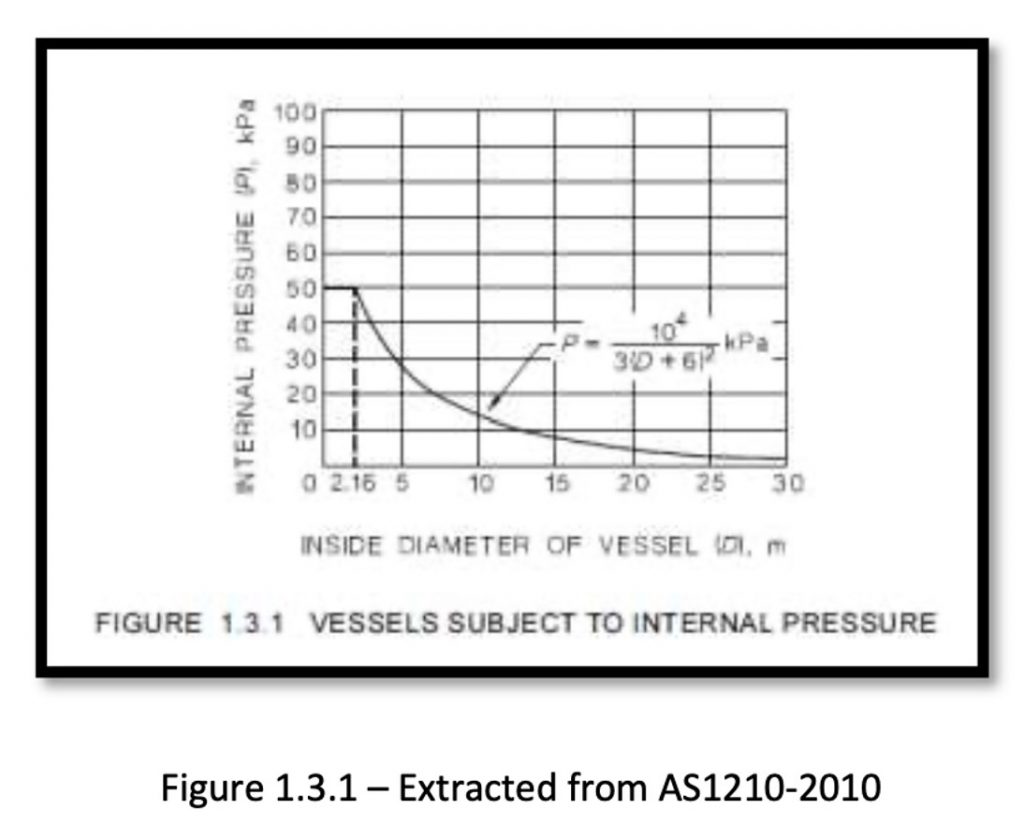 Does my application require a pressure vessel? A&G Engineering
