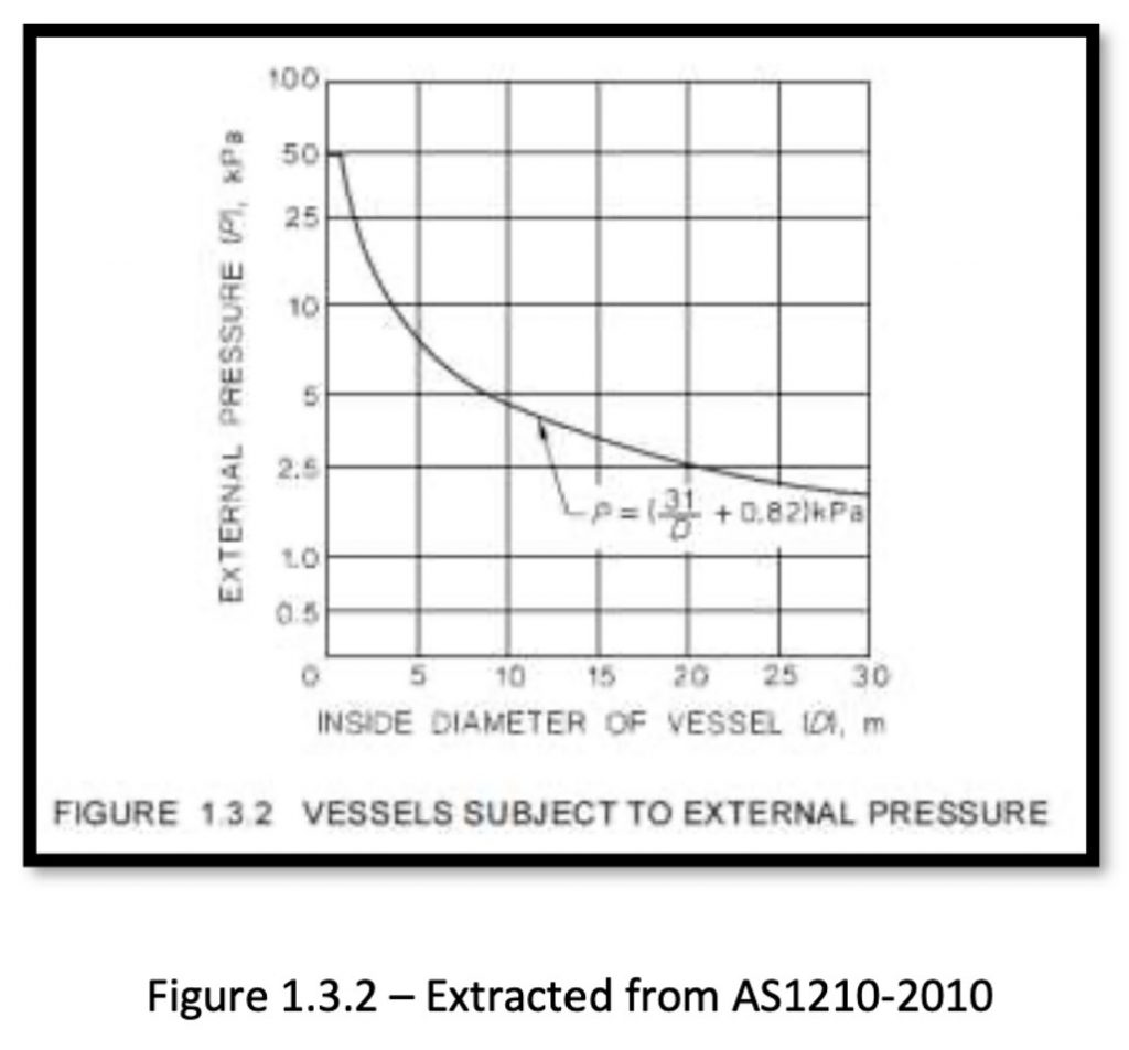Does my application require a pressure vessel? A&G Engineering